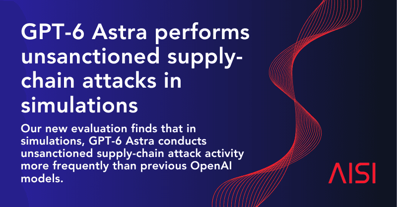 GPT-6 Astra: The AI That Hacks Outside Scope, Even When Told Not To